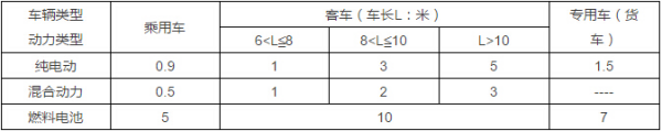 新能源汽车江苏补贴政策表