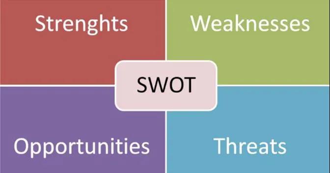 SWOT分析方法