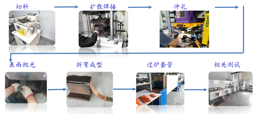 ͭ�������ӹ�������